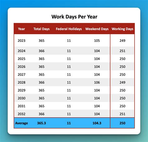 =2023-1974|Years Calculator: how many years between two dates。